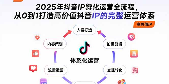 (15610期)2025年抖音IP孵化运营全流程,从0到1打造高价值抖音IP的完整运营体系