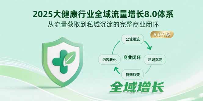 (15611期)2025大健康行业全域流量增长8.0体系,从流量获取到私域沉淀的完整商业闭环