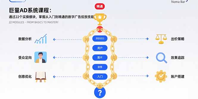 (15638期)巨量AD系统课程:通过22个实操模块,掌握从入门到精通的数字广告投放技能