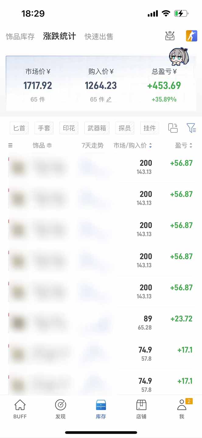 (15666期)2025网易buff搬砖,一周操作2小时,收入1600+ (15666期)2025网易buff搬砖,一周操作2小时,收入1600+