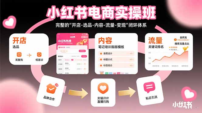 (15671期)小红书电商实操班:完整的”开店-选品-内容-流量-变现”闭环体系