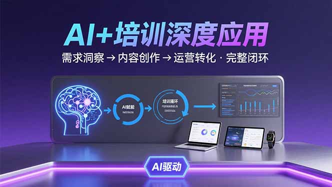 (15672期)AI技术+培训领域深度应用:需求洞察-内容创作-运营转化  的完整闭环