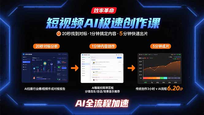 (15684期)短视频AI极速创作课:20秒找到对标,1分钟搞定内容创作,5分钟快速出片