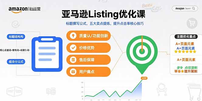 (15700期)亚马逊Listing优化课,标题撰写公式,五大卖点提炼,提升点击率核心技巧