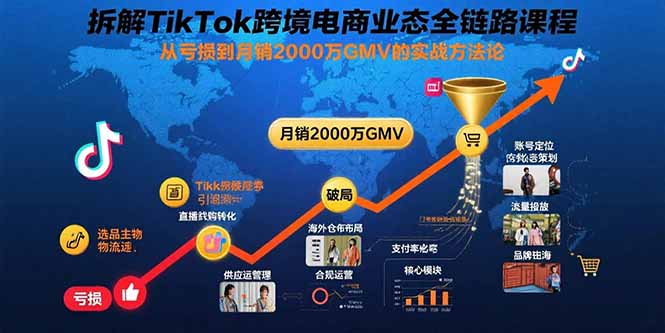 (15706期)拆解TikTok跨境电商业态全链路课程:从亏损到月销2000万GMV的实战方法论
