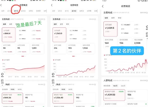 小红书虚拟电商,大佬实测月入2W+,实现被动收入 小红书虚拟电商,大佬实测月入2W+,实现被动收入