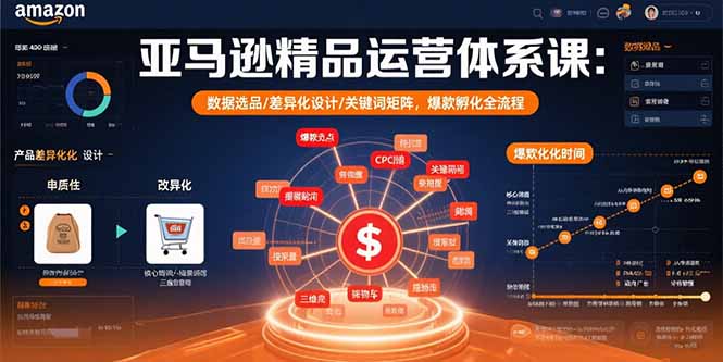 (15750期)亚马逊精品运营体系课:数据选品/差异化设计/关键词矩阵,爆款孵化全流程