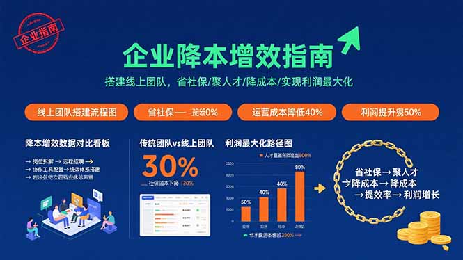 (15888期)企业降本增效指南:搭建线上团队,省社保/聚人才/降成本/实现利润最大化