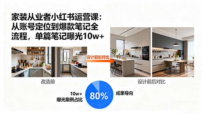 (15990期)家装从业者小红书运营课:从账号定位到爆款笔记全流程,单篇笔记曝光10w+