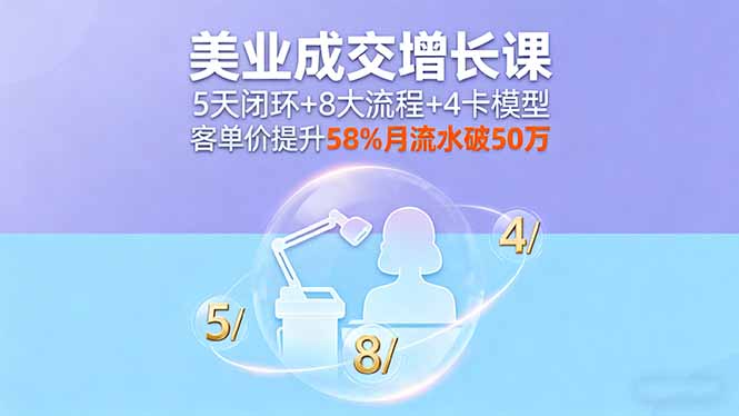 (16064期)美业成交增长课,5天闭环+8大流程+4卡模型,客单价提升58%月流水破50万