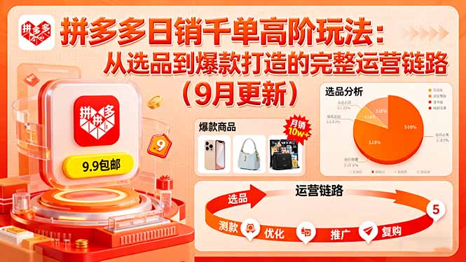 (16100期)拼多多日销千单高阶玩法:从选品到爆款打造的完整运营链路(9月更新)