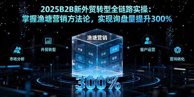 （16129期）2025B2B新外贸转型全链路实操：掌握渔塘营销方法论，实现询盘量提升300%