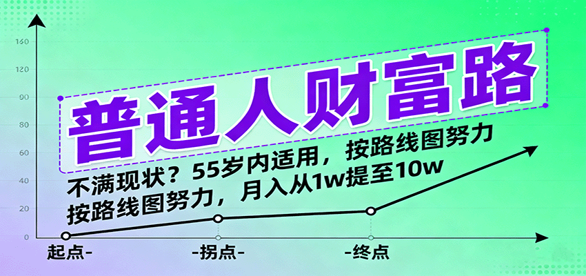 普通人财富路:不满现状?55岁内适用,按路线图努力,月入从1w提至10w
