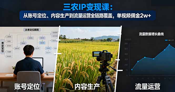 (16229期)三农IP变现课:从账号定位、内容生产到流量运营全链路覆盖,单视频佣金2w+