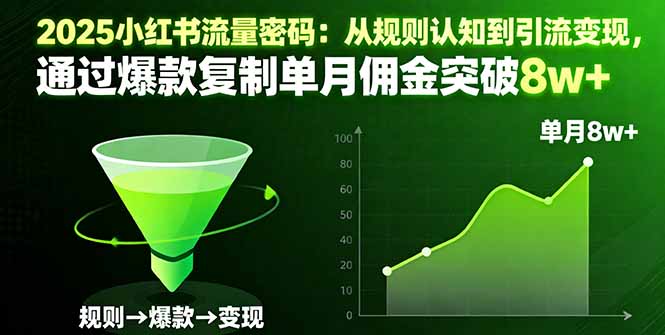(16257期)2025小红书流量密码:从规则认知到引流变现,通过爆款复制单月佣金突破8w+