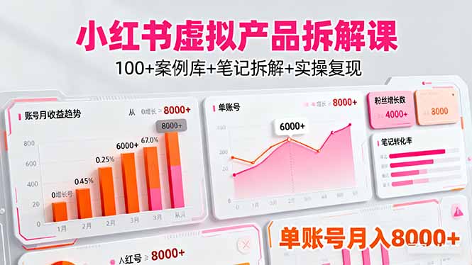 (16330期)小红书虚拟产品拆解课:100+案例库+笔记拆解+实操复现,单账号月入8000+